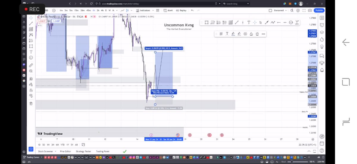 S_EXECUTIONER_'s tweet image. @uncommonkvng great session on the #LevelUpYourTrading session with @fxci_com . Uncommon breakdown of the HTF to LTF . Truly trading should not be difficult. Thanks for sharing your time .