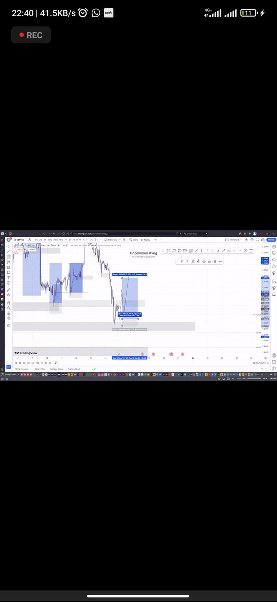 Crbhydraulic's tweet image. #LevelUpYourTrading was a banger guys from beginning to the end , high impact knowledge 🔥🔥.  @uncommonkvng grace 

Thanks @uncommonkvng  boss 
Thanks @fxci_com