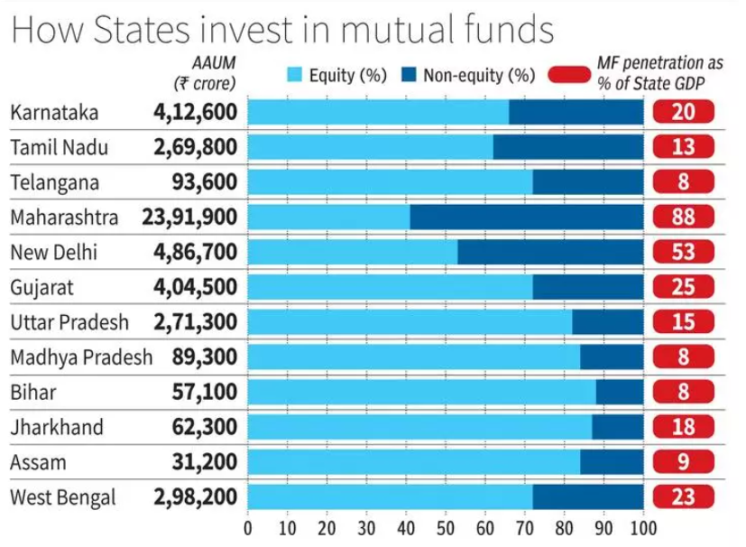 arunsk's tweet photo. State of States... https://t.co/4QARWAyxeo