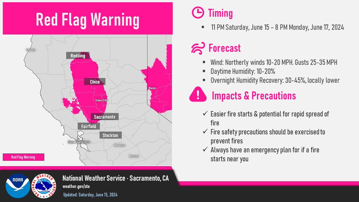 CALFIRETGU's tweet photo. The National Weather Service has issued a Red Flag Warning within the CAL FIRE Tehama-Glenn Unit for Tehama and Glenn Counties, due to forecasted high winds and low humidity. #BeFireSafe #OneLessSpark #CALFIRETGU2024 https://t.co/Et73ZiE3v5