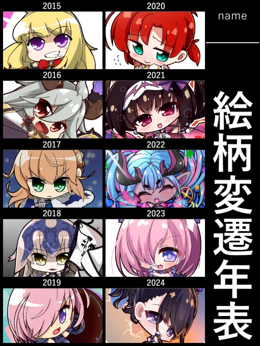 絵柄変遷うんぬん 