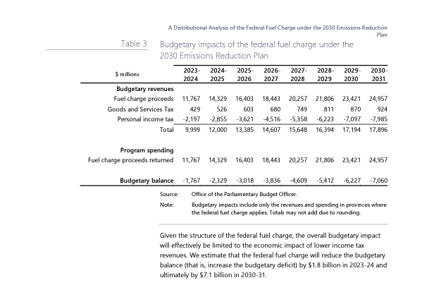 CanadaBasic's tweet photo. The Conservatives do understand if you cancel the Carbon Tax you still have to do the $14-25 Billion in rebates the following year right?
@PierrePoilievre Where is the guarantee you will honour the consequential rebates? #cdnpoli https://t.co/6fdJf8rS0T
