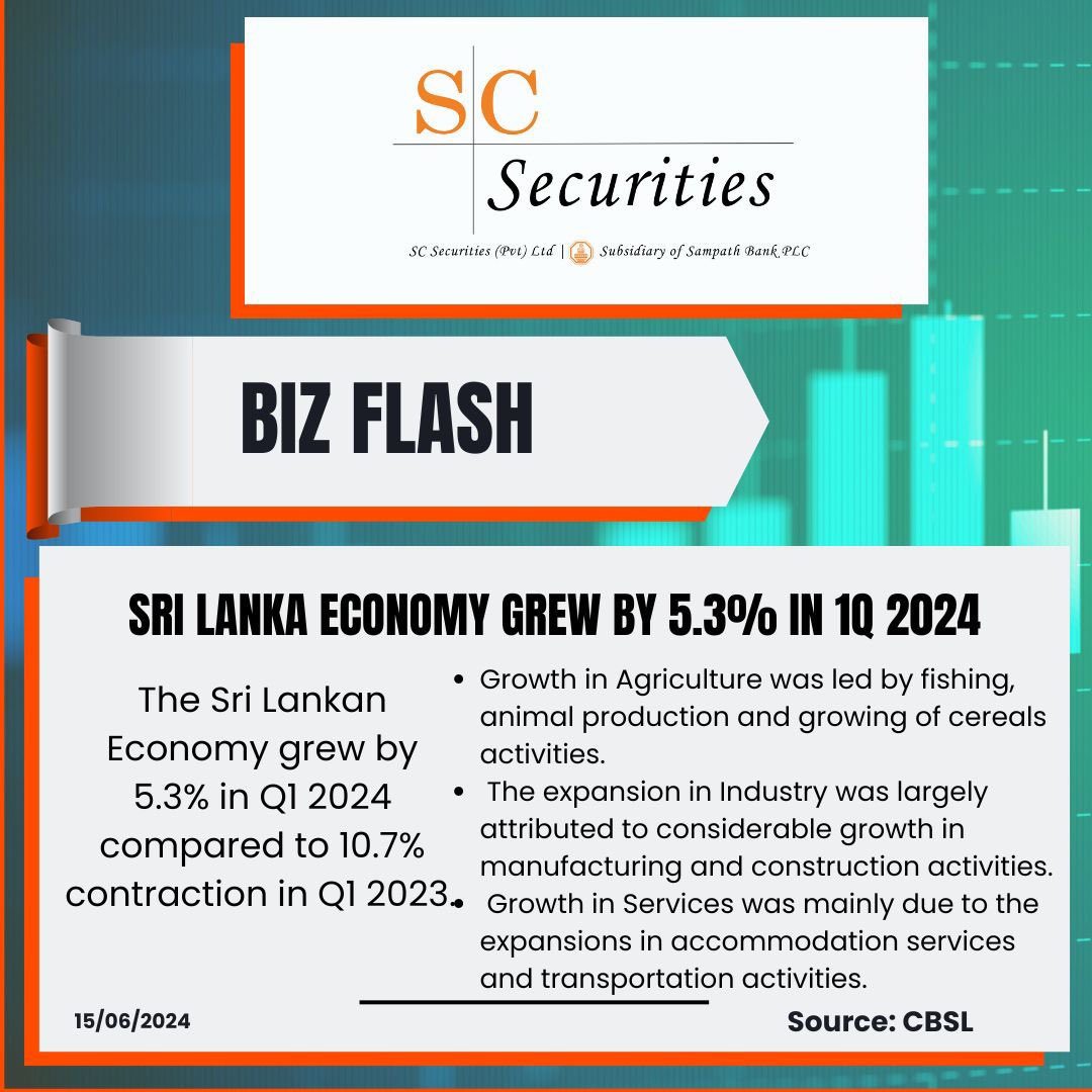 Sri Lanka economy grew by 5.3% in 1Q 2024