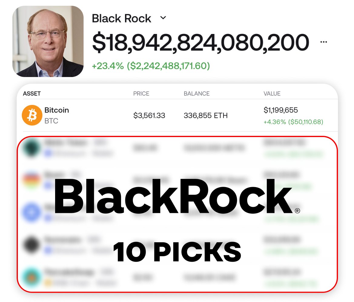 crptAtlas's tweet photo. BlackRock entered RWA sector 3 months ago and they are here to stay.

Many RWA tokens are now set to give 100x+ this cycle...

Now, we can buy the dip, getting a lower price than BlackRock.

I scanned 500+ RWA tokens, and here're 10 with highest potential 🧵👇 https://t.co/a6zXlYOHUt