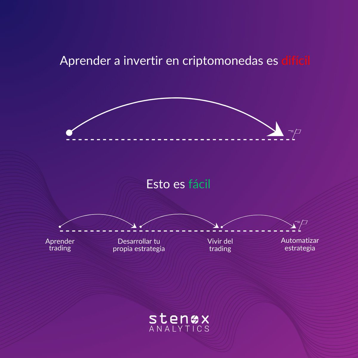 StenoxAnalytics's tweet photo. https://t.co/ZSW5j9I3Cg