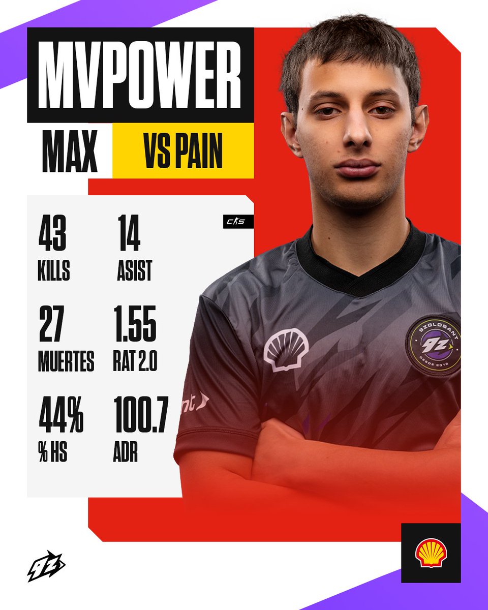 9zTeam's tweet photo. El #MVPower de #ShellArgentina es para @maxgzez.

Hoy es su cumpleaños, pero el regalo fue para nosotros.

#TodoVioleta 💜 https://t.co/QKqerevNhQ