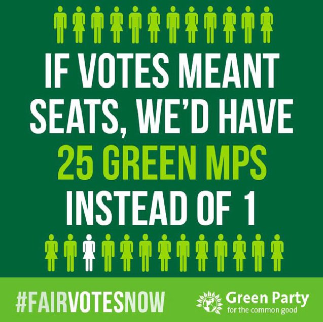 Under #ProportionalRepresentation how many <a href="/TheGreenParty/">The Green Party</a> MPs would we have already going into this #GeneralElection?

25 - already!

#VoteGreen #VoteGreen24 #GetGreensElected