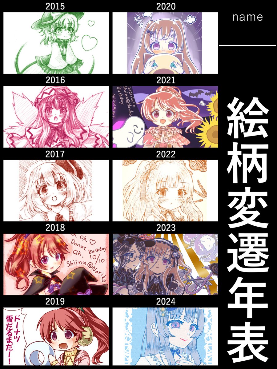 絵柄変遷年表作ってみました。あまり変わってないのでは……? 
