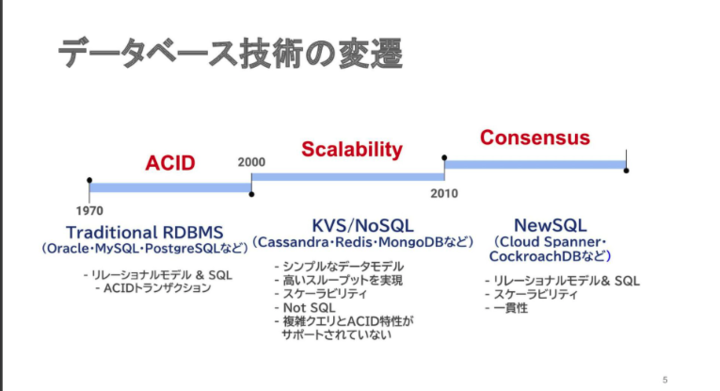 kuwa_tw's tweet photo. 最初に、喧嘩がしたいわけではないのでそこのところはご承知おきいただけるとうれしいです。ただ、ちょっと良くないと感じたので書かせていただきます、申し訳ありません。
個人的にはそこまで言うほどの資料であるとは思ってはいなくて、主題はNewSQLが何を考えて進化していったか、なのでNoSQLは主題ではないです。資料の中ではNoSQLはこうである、と定義してるんでいいと思いますし、NoSQLは多種多様す��て色々言い始めるといいたい事がブレブレになっちゃいます。そもそもこの画像の図でわかるようにNewSQLは2010年ごろからって書いてあるので、NewSQLの概念の話や成り立ちの話をするからNoSQLはその時点の話をしたのかなと感じました。2010年時点と考えるとトランザクションを持っているNoSQLがどれだけあったか僕はよくしらないですが、そもそもDynamoDBは出てないと思いますし、MongoDBやCassandraもACIDは持ってないです。
もし、禄に調べているとは思えない様な誤りがあるならXでふわっと書くのではなくて、こういう発表にしたらいいとかBlogでも書いて（Xでもいいと思いますけどこういうとき分散しちゃって分かりづらいんですよね）具体的に指摘するなり、自分で正しいと思う発表するなりして見るほうがいいと思いましたし、是非見てみたいです！
以前も同じ様なことがありましたが、端的にいうと資料を作って発表している方への敬意が感じられない部分がちょっと気になりました。
すみません、よろしくお願いします
