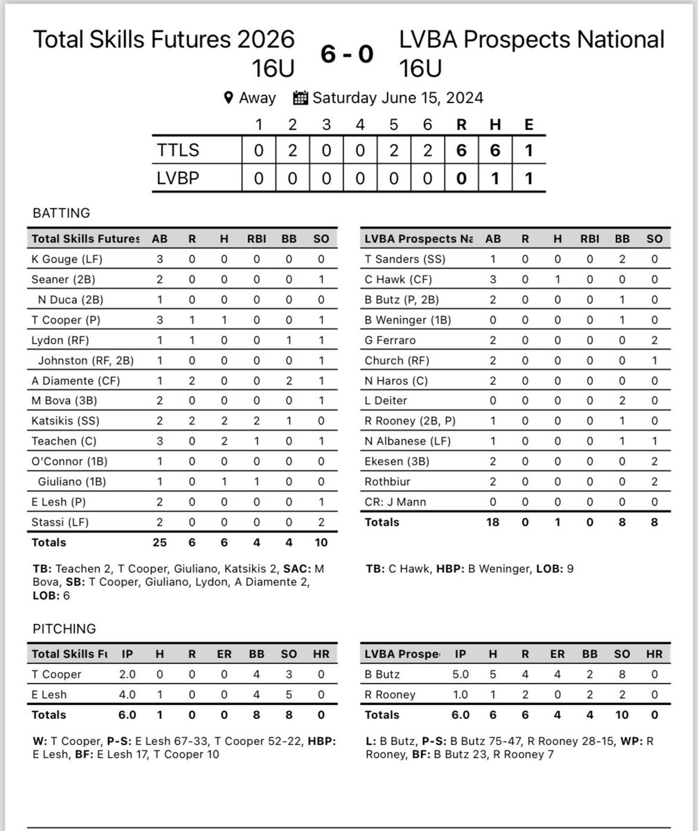 Total Skills Baseball tweet media