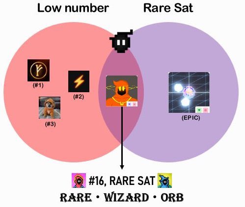 $ORB so underrated rn legit trading at mint price go grab some before it’s too late #ORBTOMOON