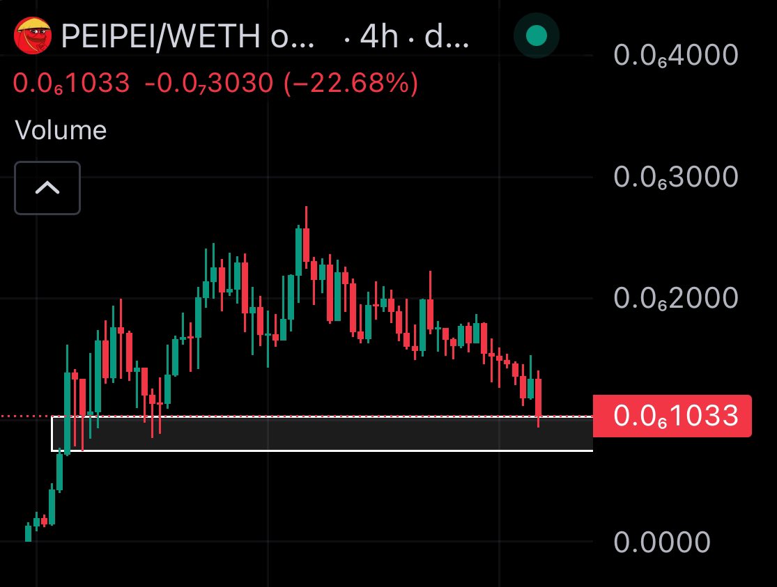 thunderdegen's tweet photo. still holding my $peipei bag

expecting a massive bounce soon

🐸🇨🇳 https://t.co/dGn8iOFOgY