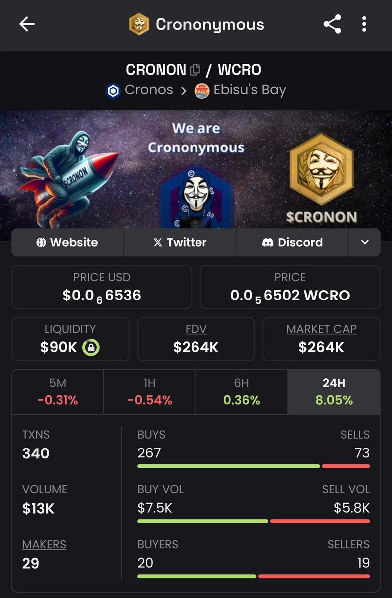 $CRONON (@crononymousnft) on Twitter photo <a href="/wolfswapdotapp/">Wolfswap | Swap & Earn</a> trading contest is going well! 🐺🎭
Trade $CRONON to earn rewards! 🎁
#Crofam <a href="/wolfswapdotapp/">Wolfswap | Swap & Earn</a> trading contest is going well! 🐺🎭
Trade $CRONON to earn rewards! 🎁
#Crofam