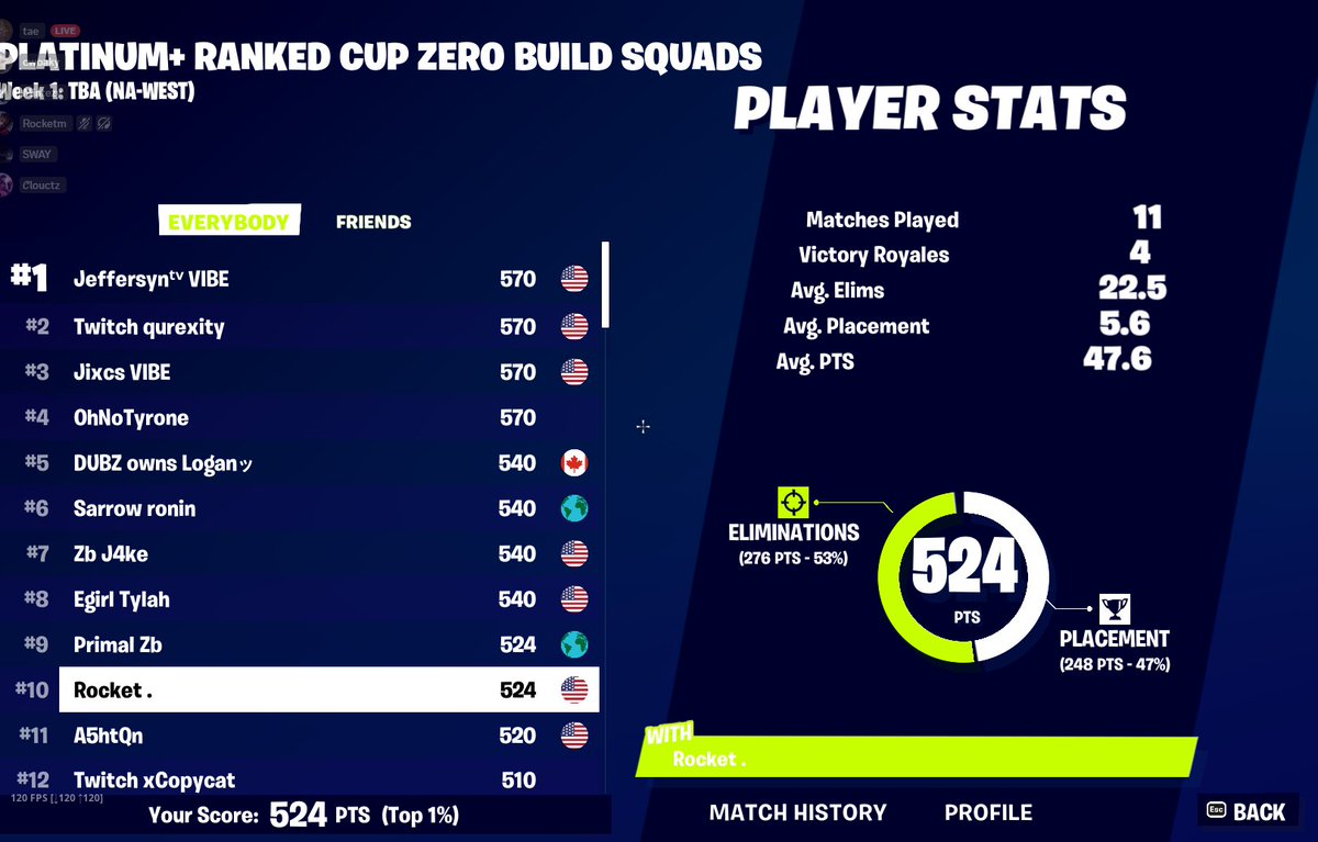 🥉squad rank cup point bug is stupid should have had 800+ points