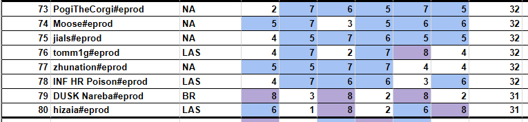 día 1 completado ✅

nos vemos mañana