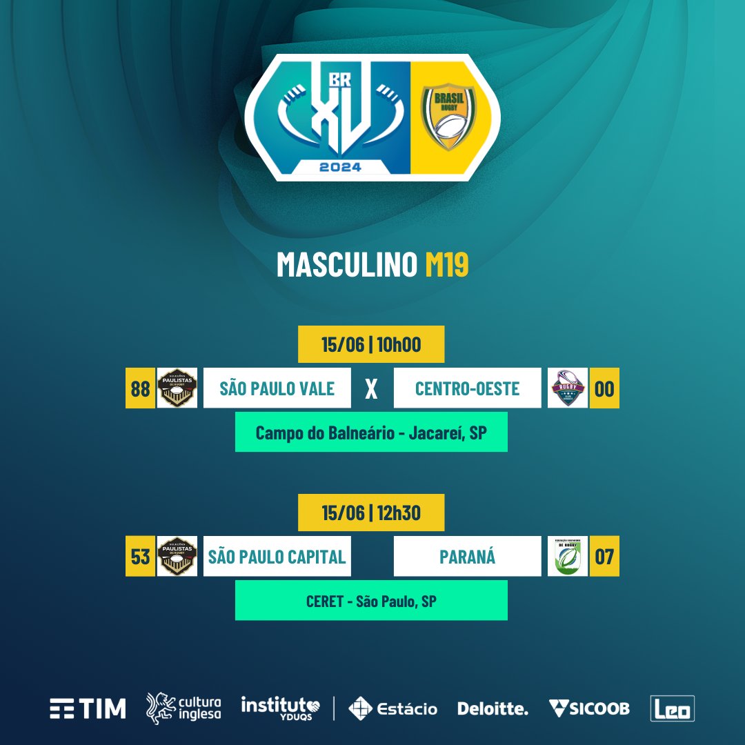 brasilrugby's tweet photo. BR XV: São Paulo Capital e Centro-Oeste decidirão os títulos do Rugby XV feminino adulto e masculino M19
Saiba mais sobre a penúltima rodada do Campeonato Brasileiro de Seleções Regionais, que rolou neste sábado: https://t.co/tkWqSwLI7I #BrasilRugby #BRXV https://t.co/Gxj1wbXMI9