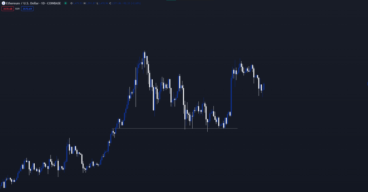 moneyszn06's tweet photo. Where do you think Ethereum is headed next? 📈🔍
#Ethereum #ETH #Crypto #Cryptocurrency #CryptoTrading #EthereumChart #ETHUSD #CryptoAnalysis #CryptoMarket #Blockchain #CryptoCommunity #Trading #TechnicalAnalysis #ChartAnalysis #CryptoInvesting #HODL #Altcoins #CryptoNews https://t.co/F9UvksmQmG