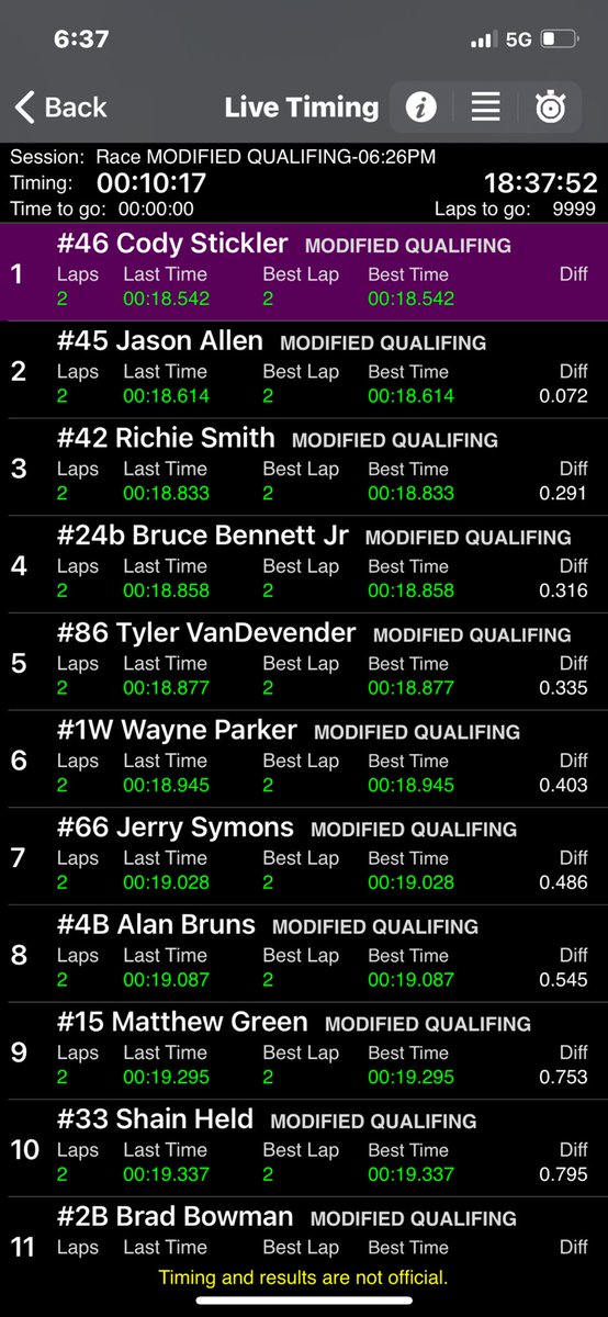 WilliamVandev12's tweet photo. BVR qualified 5th, should have a good car for twin 35s at NSS https://t.co/YtNQSdIobL