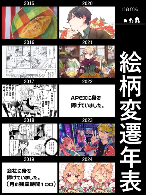 アンノさんのテンプレをお借りしました☺
紆余曲折…!!! 