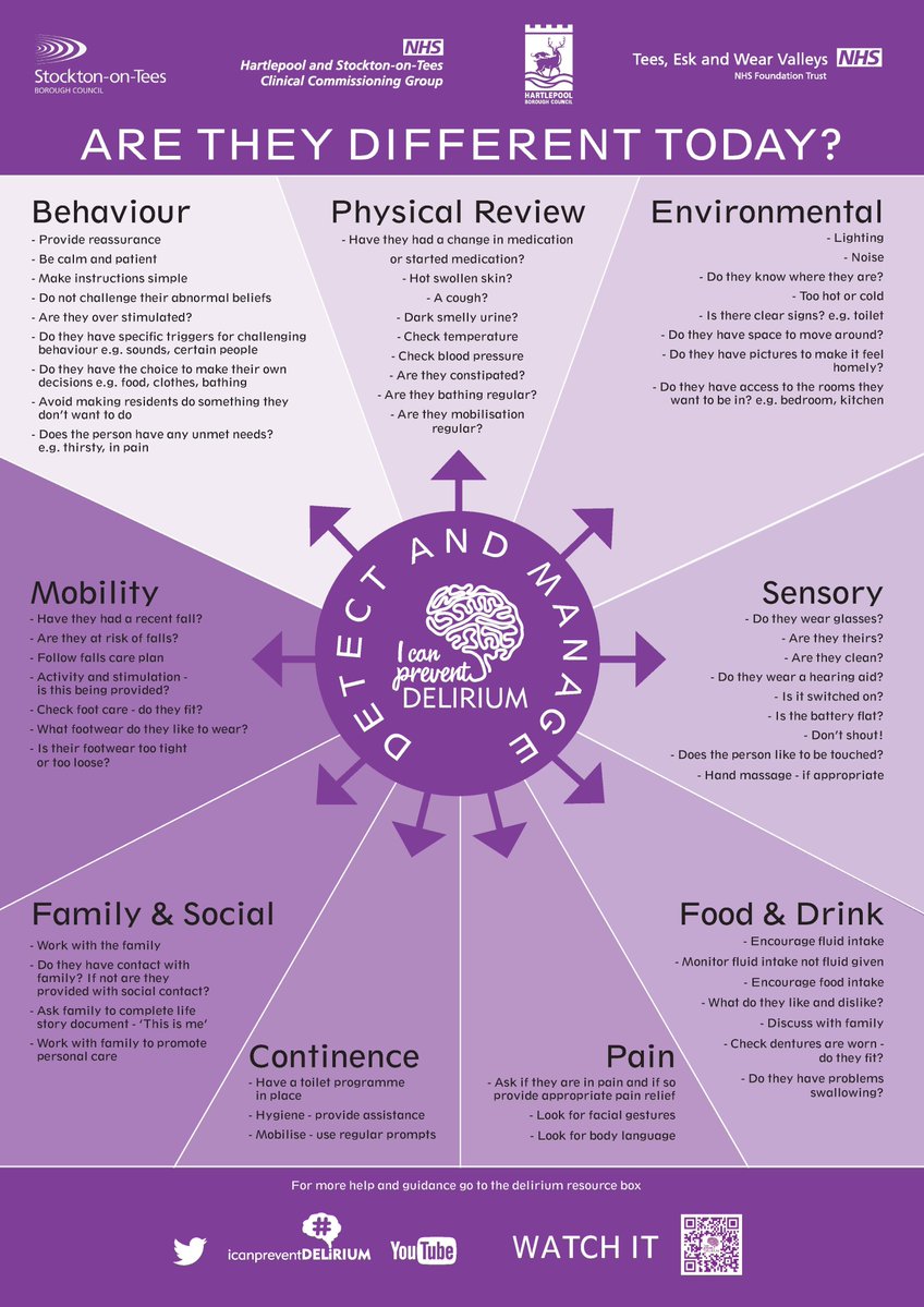 Are they different today? A simple question to ask in hospitals and care homes to spot #delirium. 

#Alzheimers #dementia