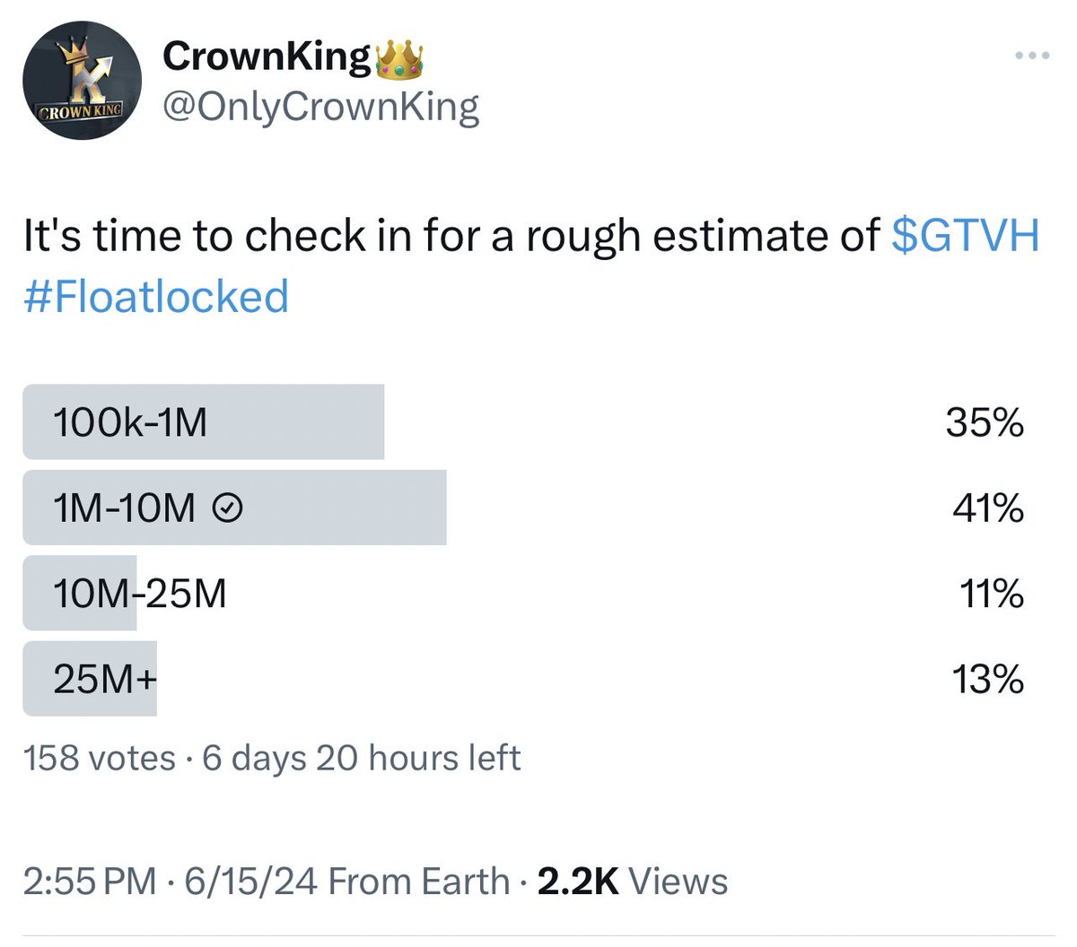 Portcitybob's tweet photo. $GTVH - Just taking the bare minimum from the survey, we have 740.5 million locked up!  158 investors answered survey. 

25 million x 20 (13%) investors= 500million
10 million x 17 (11%) investors = 170 million
1 million x 65 (41%) investors = 65 million
100k x 55 (35%) investors = 5.5 million

This is assuming everyone was truthful and they only had the bare minimum.  However, many have a lot more!  Penny-land is coming!
#FloatLocked #OTCMarkets