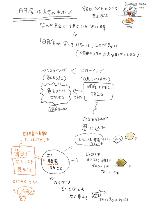 今朝の成果 時間制限があるっていいね 