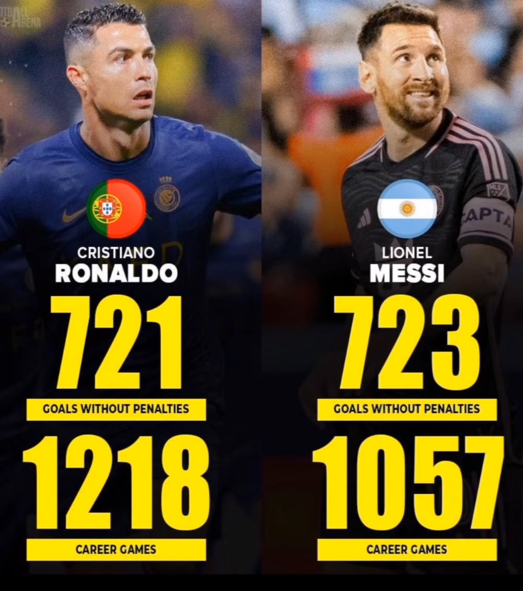 Goles sin contar penales.

😏😁