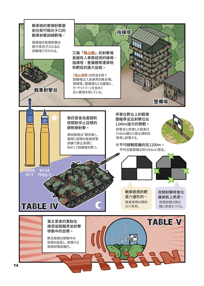 戦車の射撃訓練を再掲します。

歩兵の小銃射撃訓練と同じ、射場指揮官の指令に従って行動します。

偶に撃ち方始めの号令が出てないのに、ドーンっと戦車砲発射する射手がいますが( 