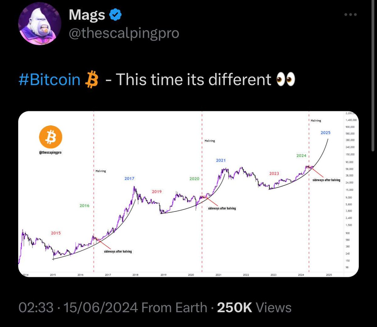 DONTSELLYOURBTC's tweet photo. “DON'T SELL YOUR F#CKING BITCOIN"
$DONTSELLYOURBTC
$BTC https://t.co/1e2osVvcJq