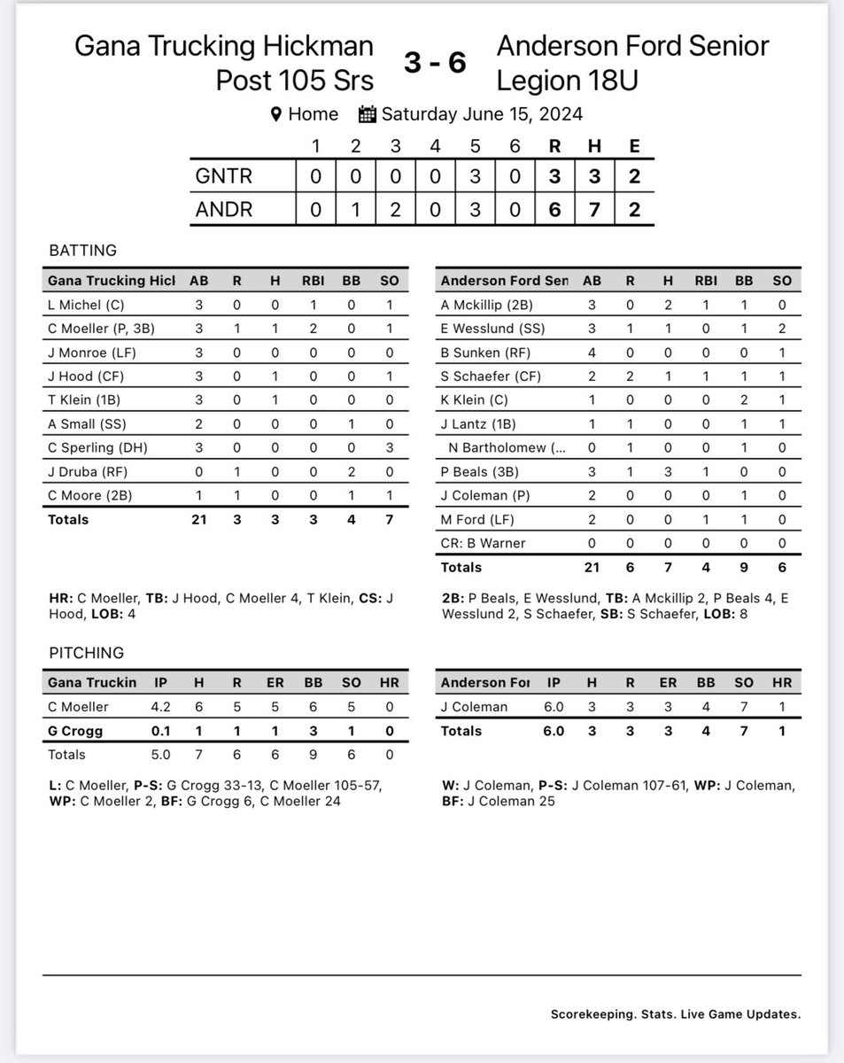 A big win tonight puts the boys one win away from bracket play! Final pool play game set for 10:30 tomorrow morning.