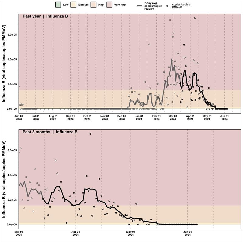 DelatollaLab tweet media