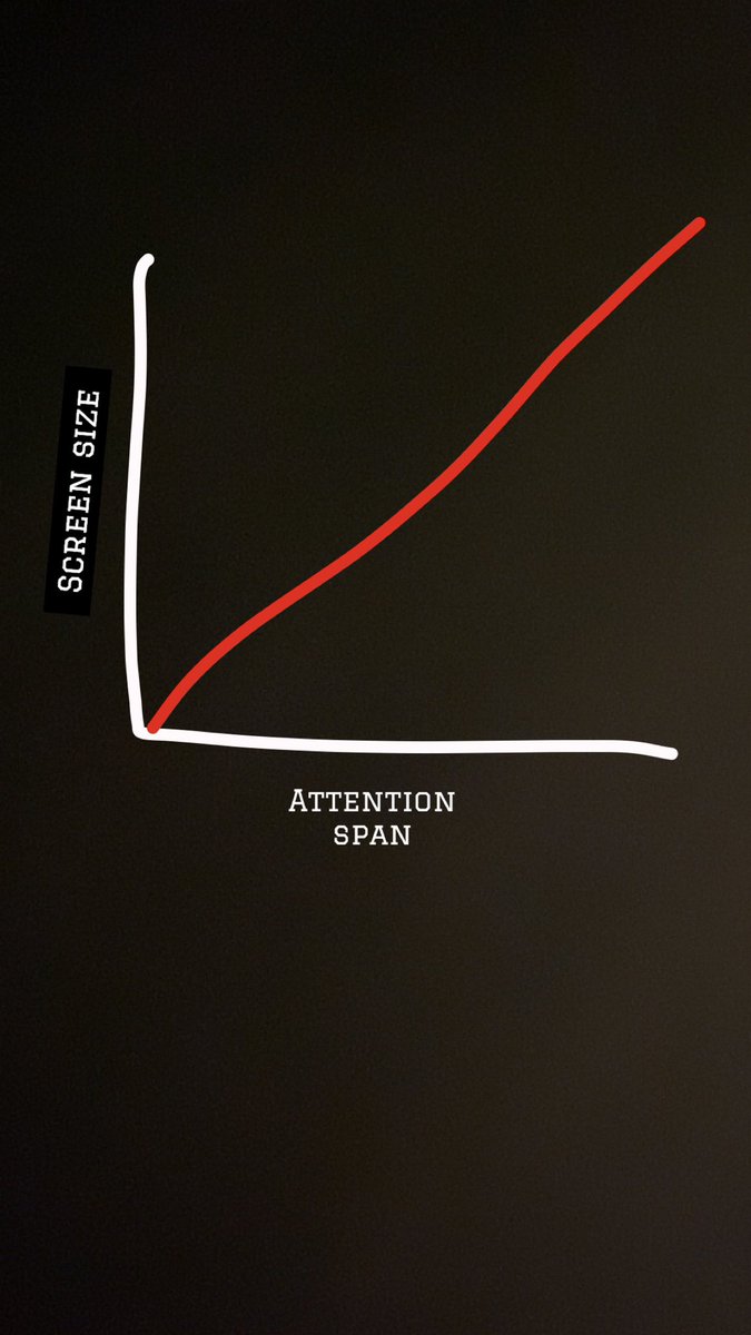 deweysenft's tweet photo. Stupidity on the z axis not shown https://t.co/8D2OBgFv6V
