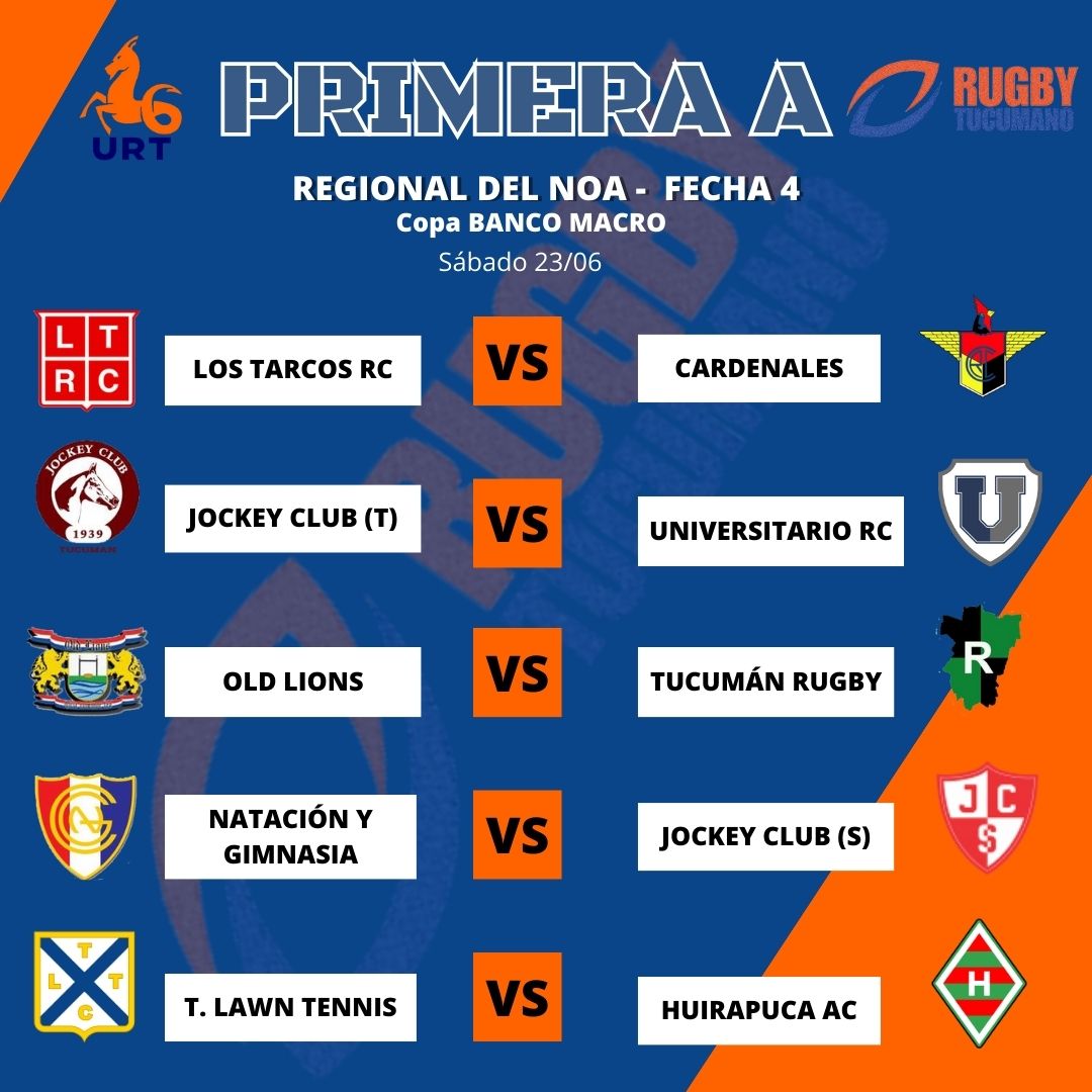 Se jugó la 3era fecha del Regional del NOA Primera A y así quedaron las posiciones. <a href="/Tarcosrugbyclub/">Los Tarcos RC</a>  quedó como único puntero seguido por 3 escoltas.
<a href="/NatacionyGimnas/">Club Natacion y Gimnasia</a>  consiguió su primer triunfo y <a href="/CardenalesCrCof/">Crcoficial</a>  y <a href="/JockeyClubdeTuc/">Jockey Club de Tucumán</a>  jugaron un partidazo .