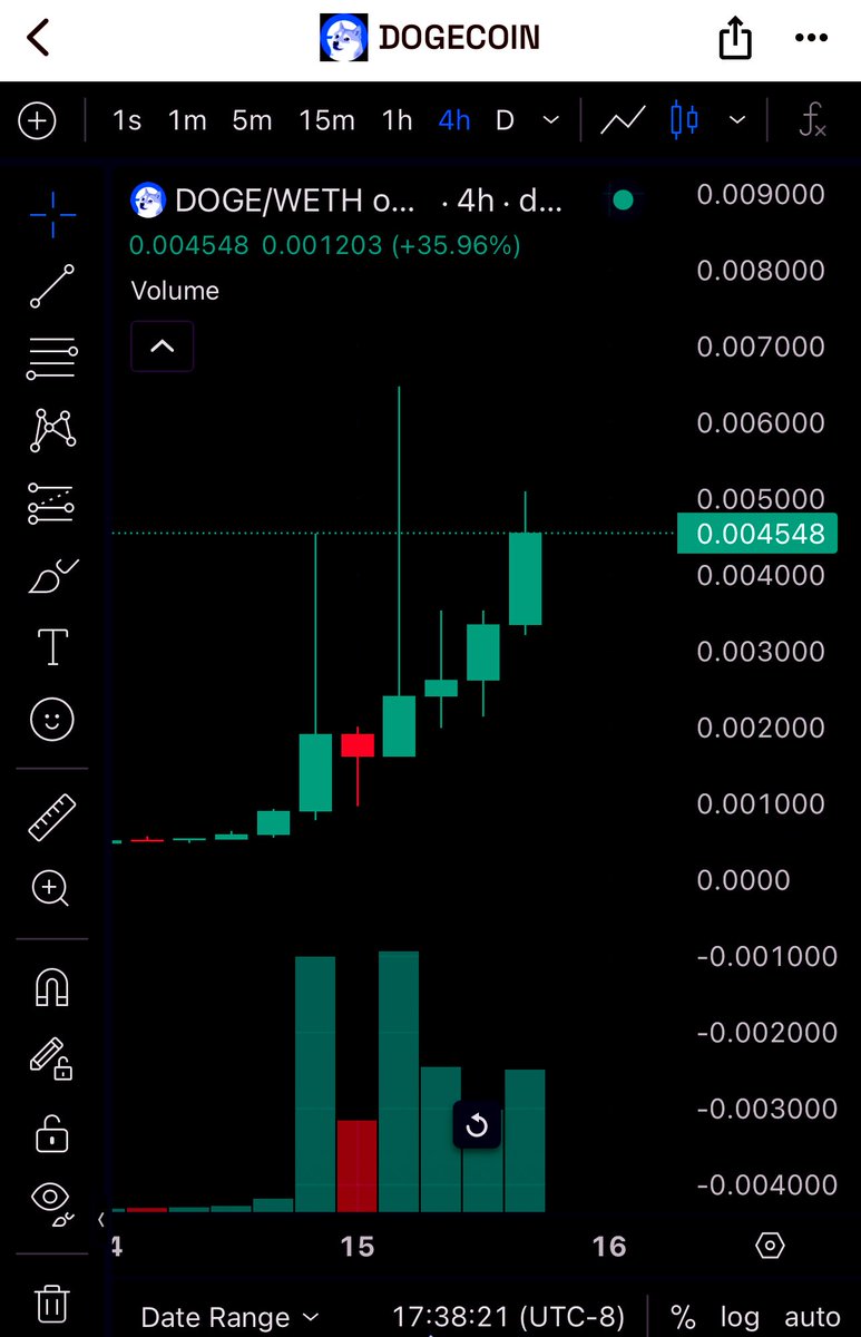 Twitter is asking what’s happening? 
Just look 👀  $DOGE on base