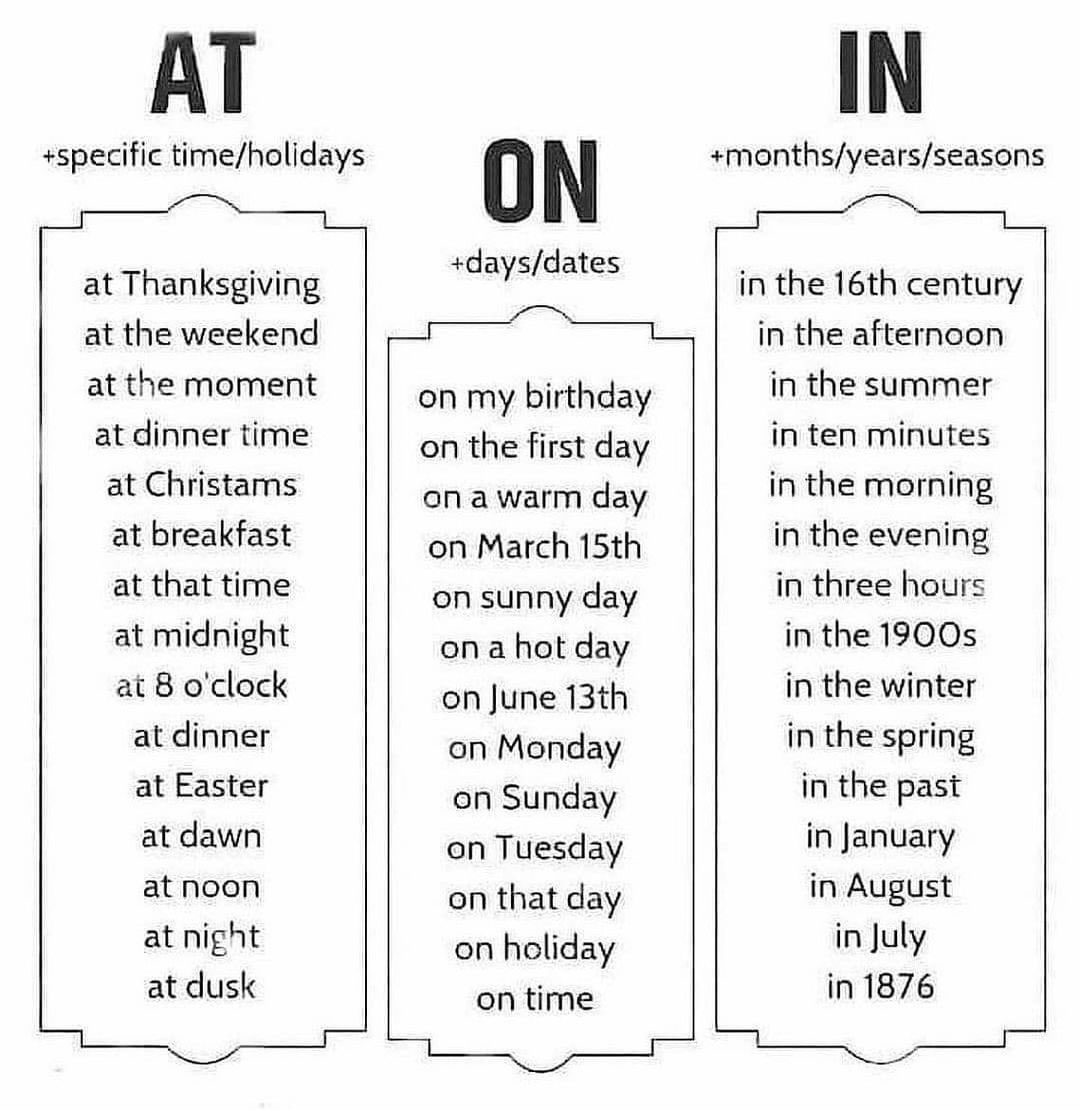 A mí me sirvió, así que ahora lo comparto para quienes estén aprendiendo preposiciones en inglés.

Prepositions of Place 🇺🇸👇🏼