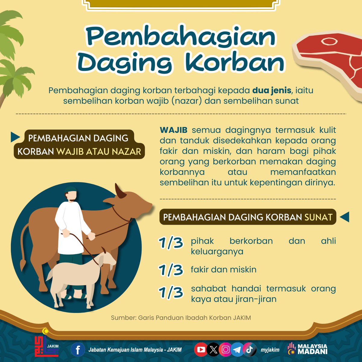 MyJAKIM's tweet photo. Pembahagian Daging Korban

Tolong kongsikan info ini. Semoga ibadah korban yang kita laksanakan diterima dan diberkati Allah SWT.

Sumber: Garis Panduan Ibadah Korban JAKIM https://t.co/xhotDhYEUI