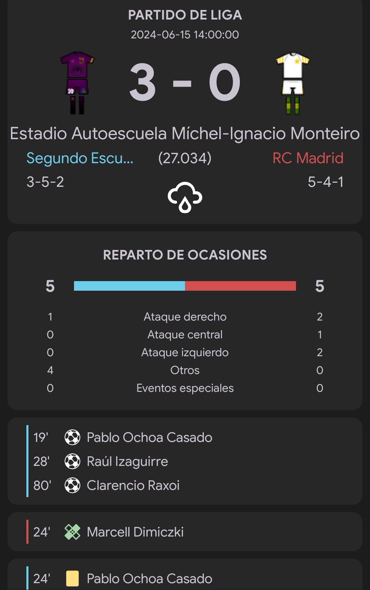La lluvia nos deja mala entrada pero un resultado más que positivo. Pizarra y efectividad entre la buena sintonía de jóvenes y veteranos en el campo.
