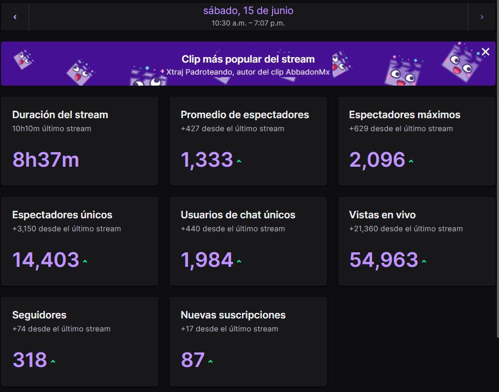 Primer Watchparty DONLUKO🔥🇲🇽 

Gracias cabrones full idea sacada de con repullze asi que 👏🏽👏🏽👏🏽