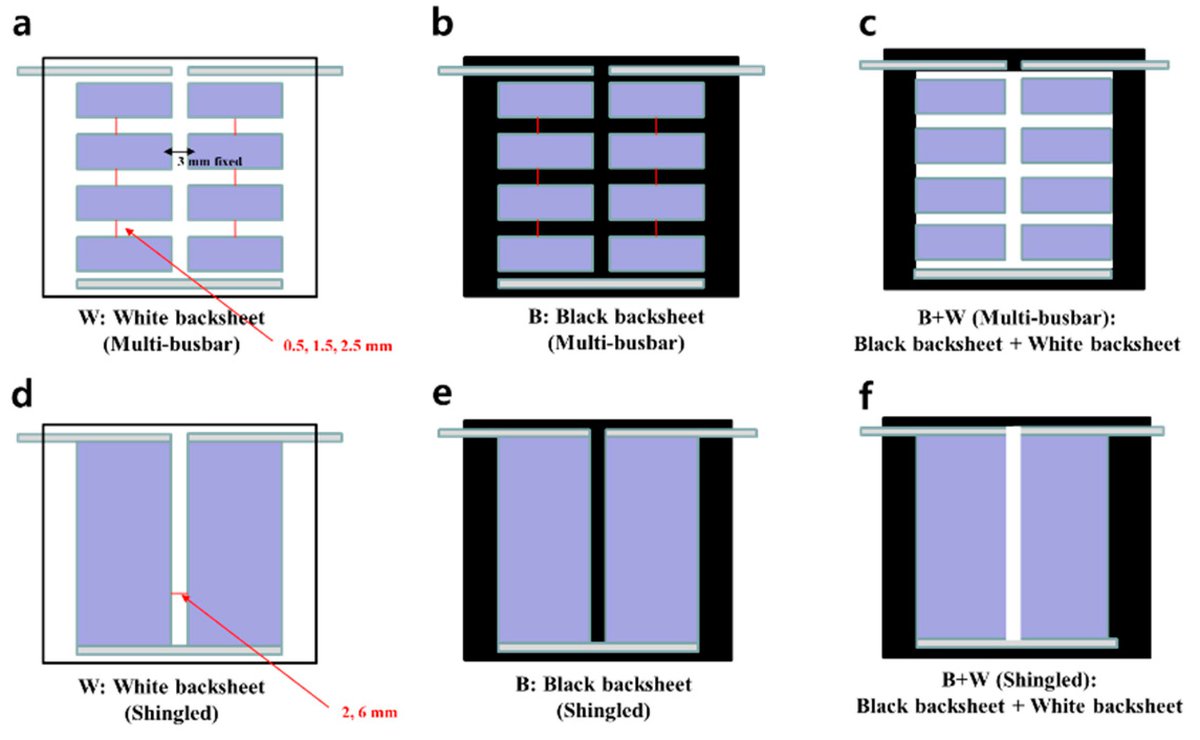 Applsci's tweet photo. 🔥 Read our Highly Cited Paper
📚 Effects of Reflectance of Backsheets and Spacing between Cells on Photovoltaic Modules
🔗 https://t.co/XVHOAw5w8Q
👨‍🔬 by  Dr. Hyunsoo Lim et al. 
#photovoltaicmodules #outputpower https://t.co/vrWXuP5LdK