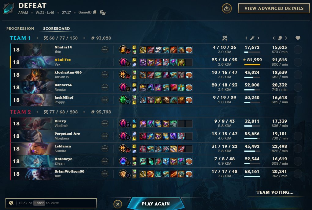 ValgoVT's tweet image. ARAM pain cant hurt me.. but it did