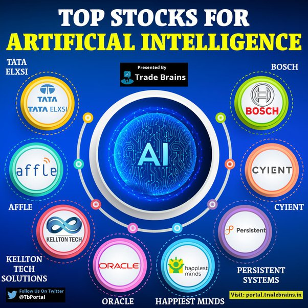 mohinimaheshwa's tweet photo. MULTIBAGGER Artificial Intelligence STOCKS FOR NEXT WEEK

1. Oracle Financial Services Software

2. Zensar Technologies

3. Persistent Systems

4. Tata Elxsi

5. Affle (India) Limited

6. L&T Technology Services

7. Cyient

8. Happiest Minds Technologies

10. Saksoft

11. HCLTech

12. Infosys

13. Tech Mahindra

14. Tata Consultancy Services

15. Kellton

16. RateGain

17. Wipro

18. Mphasis

19. Nvidia

20. eMudhra

21. Nasdaq

22. Ksolves India

23. Coforge

24. Bosch

25. KPIT Technologies

26. SoundHound AI

27. NexTech AR Solutions

28. ROBO Global Artificial Intelligence ETF

29. Tata Elxsi

30. Subex Limited

31. Symbotic

32. MicroStrategy

33. Meta

34. Alphabet Inc.

35. Mindtree

36. Palantir Technologies

37. Oracle
