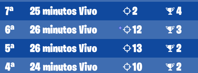 SagaZzFX's tweet photo. @paulinfn1 Top 10 o camp todo pra morrer pra xiter e drop na ultima KKKKK https://t.co/VV1a7QSeIc