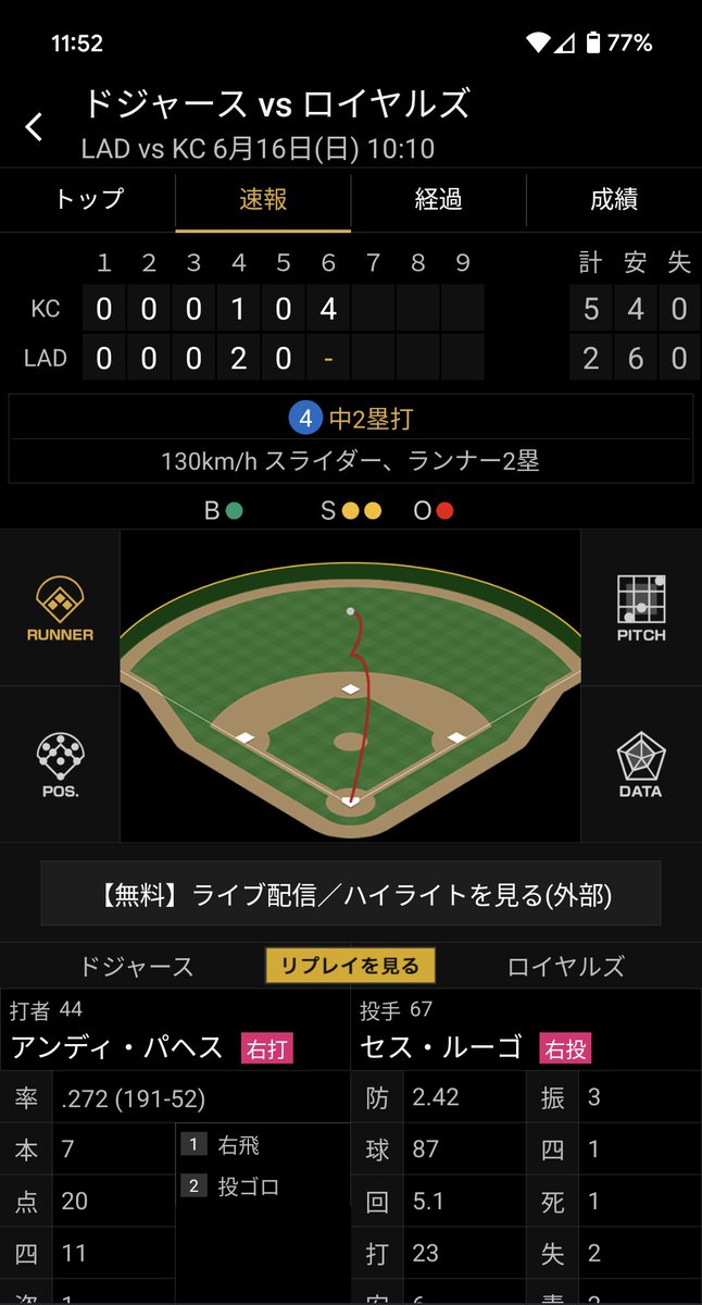 itawasa_jo's tweet image. パペッちゃんが長打👏
#ANDYPAGES
#アンディ・パヘス
#ドジャーズ
#dodgers
#mlb