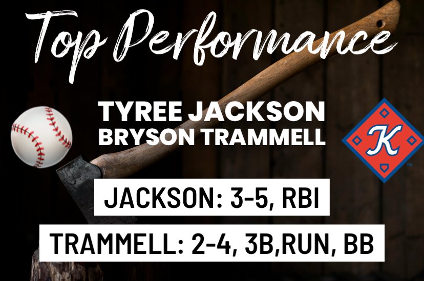 A multi hit night for <a href="/TyreeJa22/">Tyree Jackson</a> and <a href="/BrysonTrammell2/">Bryson Trammell</a>!

They are 🔝 <a href="/KingsportAxmen/">Kingsport Axmen</a> hitters in our win over the Greeneville Flyboys!

Great game guys! 😤

#AxesUp 🪓⚾️
