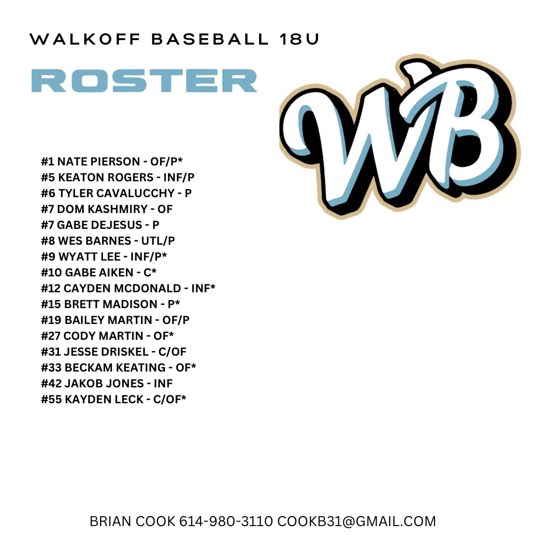 Started on Thursday with 28 teams down to the final four championship Sunday. Let's keep it rolling, boys!  ##Baseball

<a href="/WalkOffColumbus/">Walk-Off Sports Academy</a> <a href="/WalkOffBSBL/">Walk-Off Baseball</a>  5-0