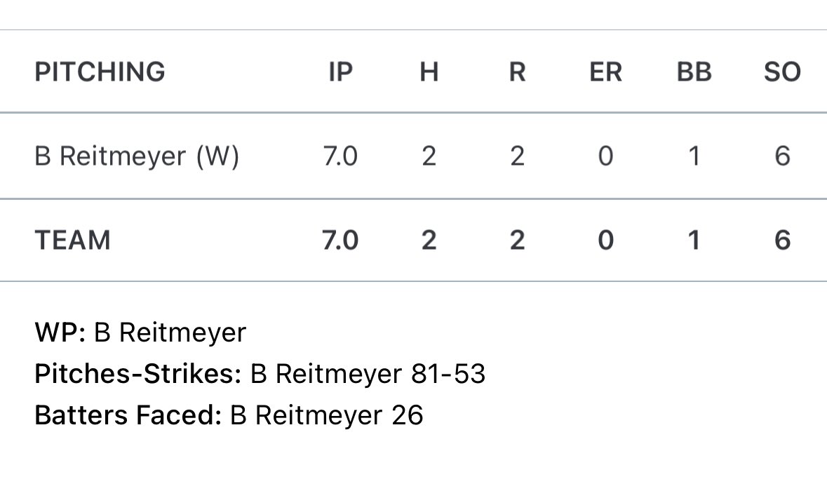 First start of summer!