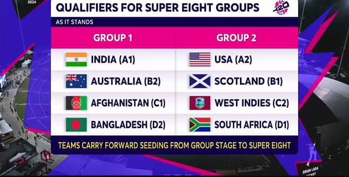 Aussies deliberately losing against Scotland to kick England out of the world cup, is it a smart move or is it against the spirit of the game.
#AUSvsSCO