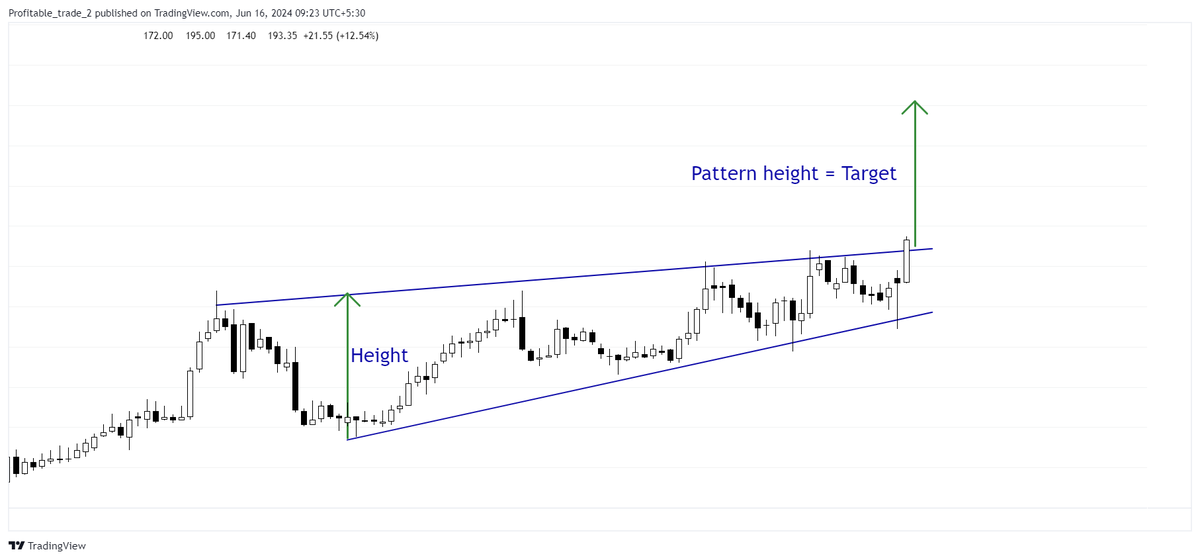 10 Powerful breakout stocks for the next week 🪔 Mega thread with charts ...