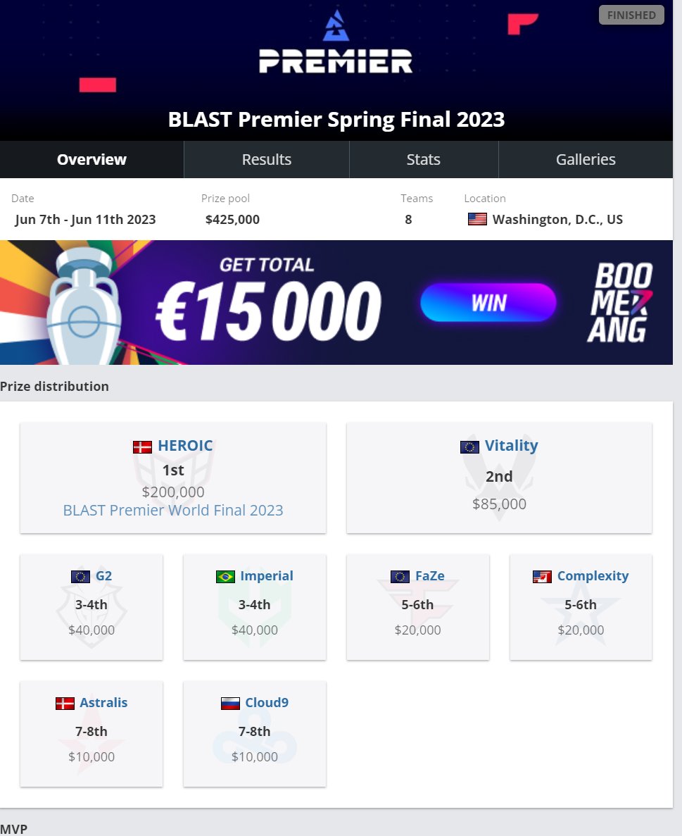 AllAbout_CS's tweet photo. @TradingSniperFX @MosesGG "Literally every team he’s joined has had problems"

Like Imperial? That was top12 after 6 months playing with 2 retired players (fer and fnx)? That made a semi-final of a tier-s event? Dude, lol, have a good one https://t.co/7KqTLFwSBQ