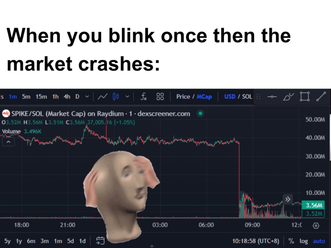 PanikOnEth's tweet photo. Will you sell the bottom, will you get manipulated. $PANIK more. https://t.co/uWcDO6o6fU